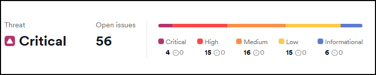 Vulnerability summary for the Application chart.