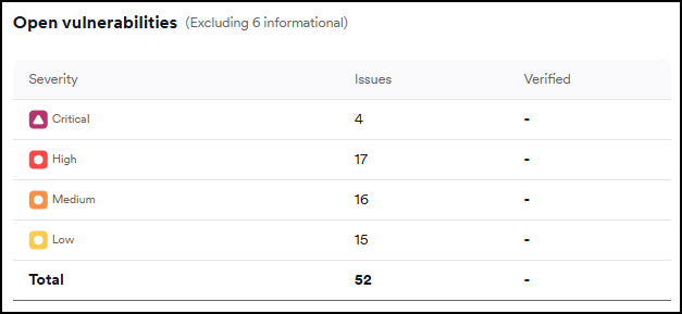 Open vulnerabilities table.