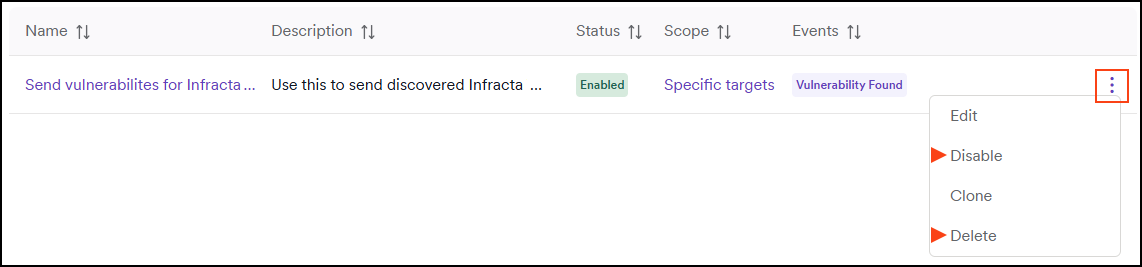Turn off and Delete options in dropdown menu