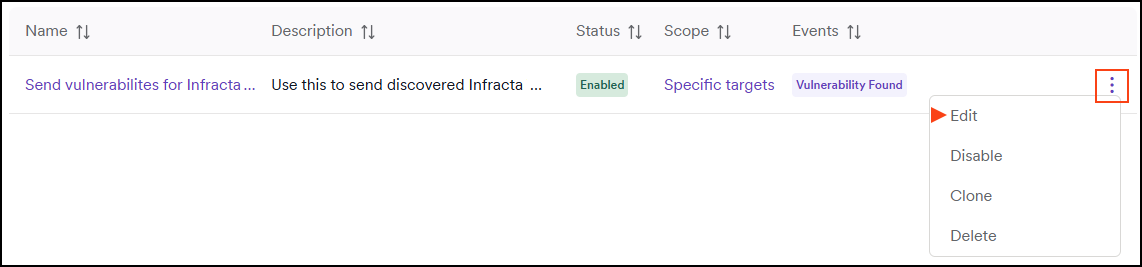 Three dots menu with Edit option