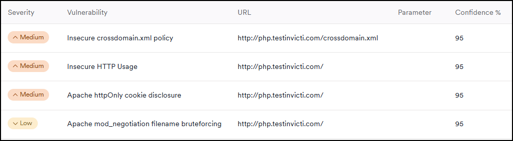 Image showing a list of vulnerabilities