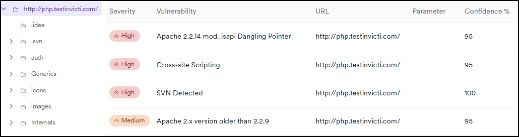 Image showing the site map in Invicti Platform