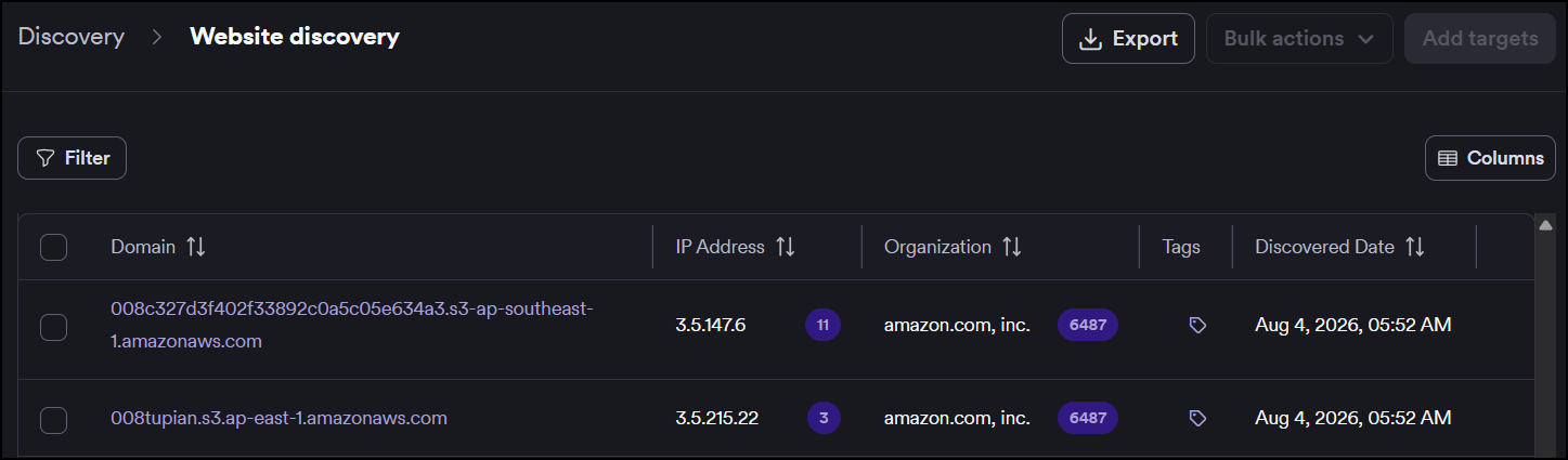 Website discovery table showing discovered domains with columns for IP address, predictive risk score, organization, tags, and discovery date. Purple count indicators appear next to each IP address and organization name.