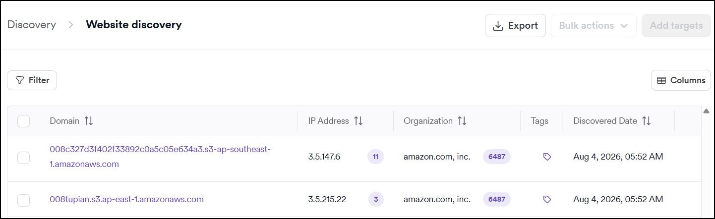 Website discovery table showing discovered domains with columns for IP address, predictive risk score, organization, tags, and discovery date. Purple count indicators appear next to each IP address and organization name.