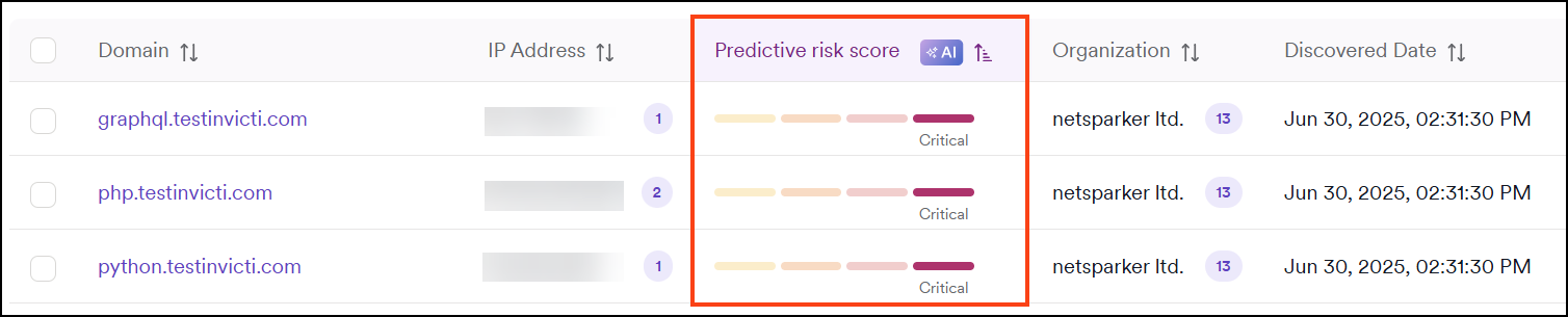 Invicti Platform predictive risk score in a table