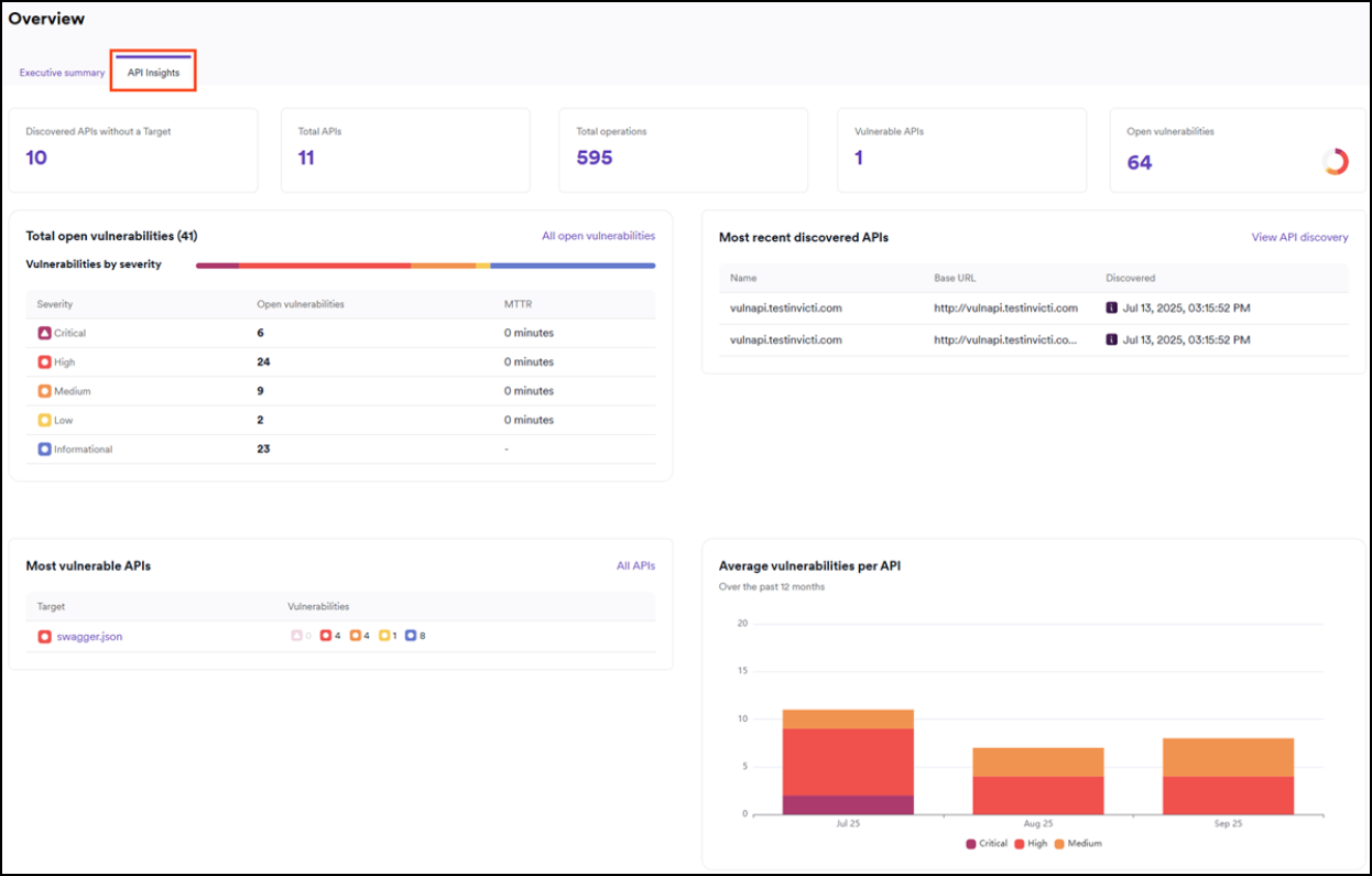 API Insights dashboard page in Invicti Platform.