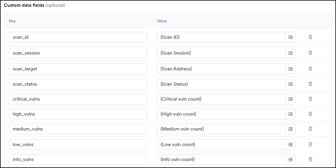 Custom data fields configuration showing scan ID, session, target, status, and vulnerability count mappings.