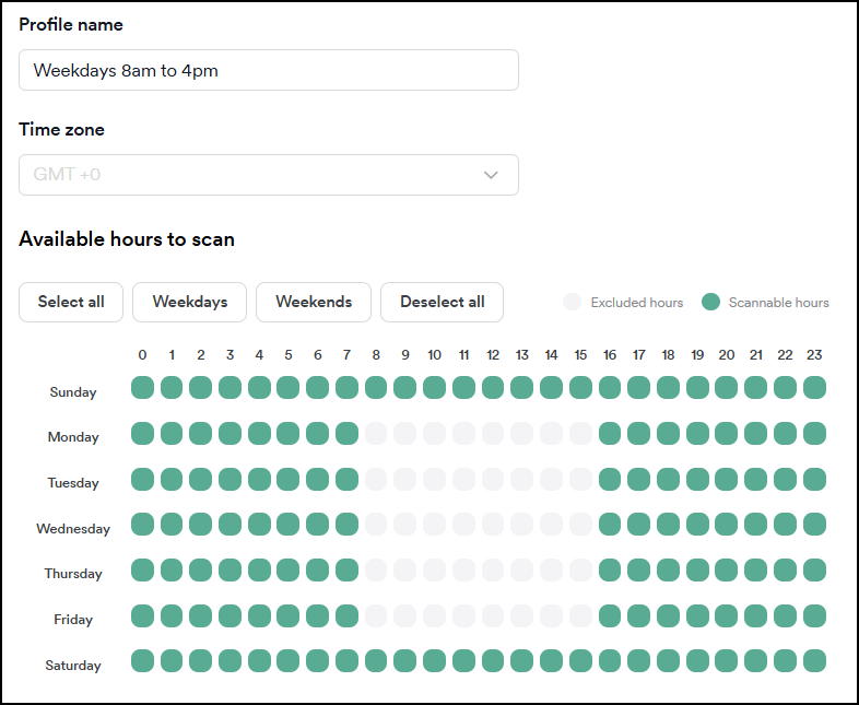 Excluded hours profile showing the weekend hours as excluded