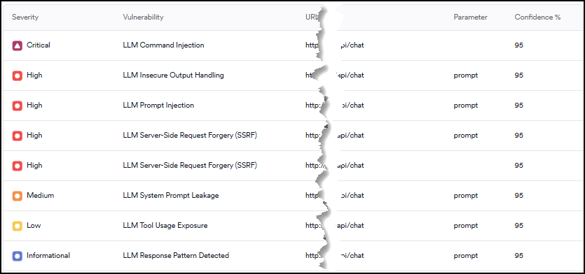 Vulnerabilities tab showing a list of LLM vulnerabilities
