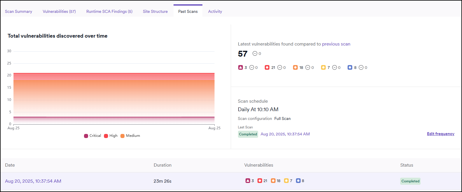 The vulnerabilities page showing the site structure tab
