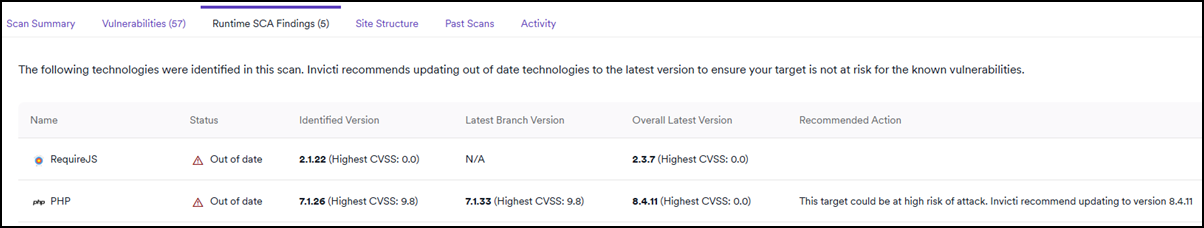 The vulnerabilities page showing the Runtime SCA findings tab