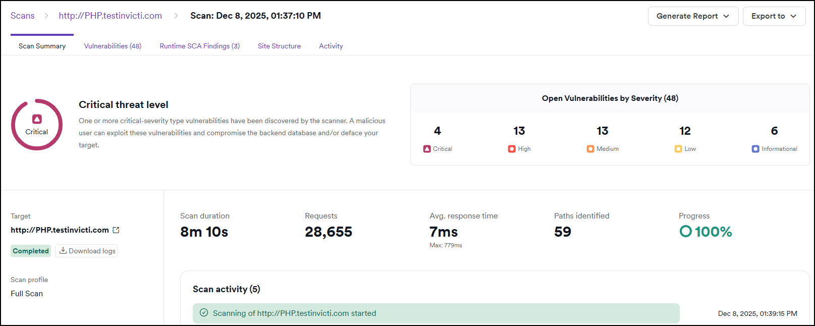 Scan summary tab showing threat level, vulnerabilities by severity, and scan parameters.