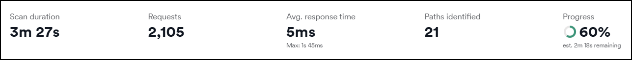 Scan summary statistics panel showing scan duration, request count, average response time, paths identified, and scan progress.