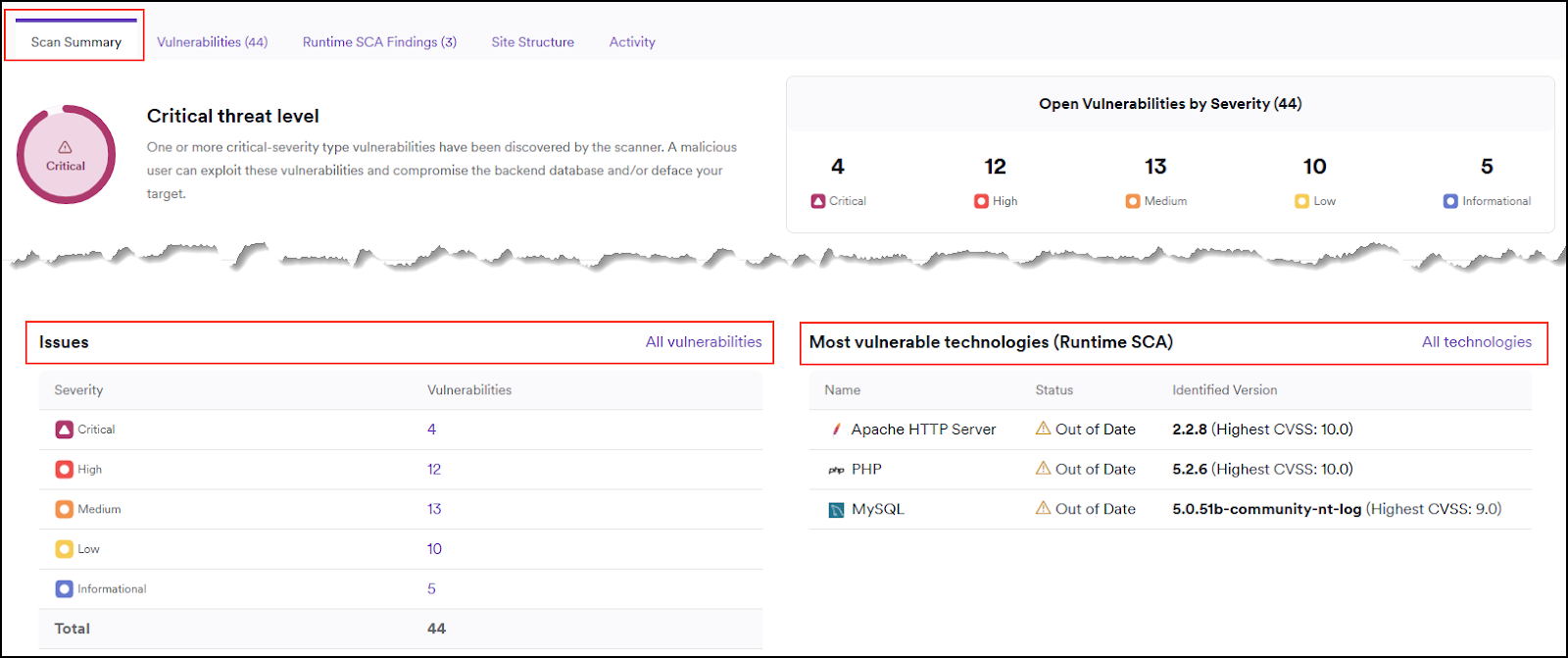 Scan summary showing most vulnerable technologies section