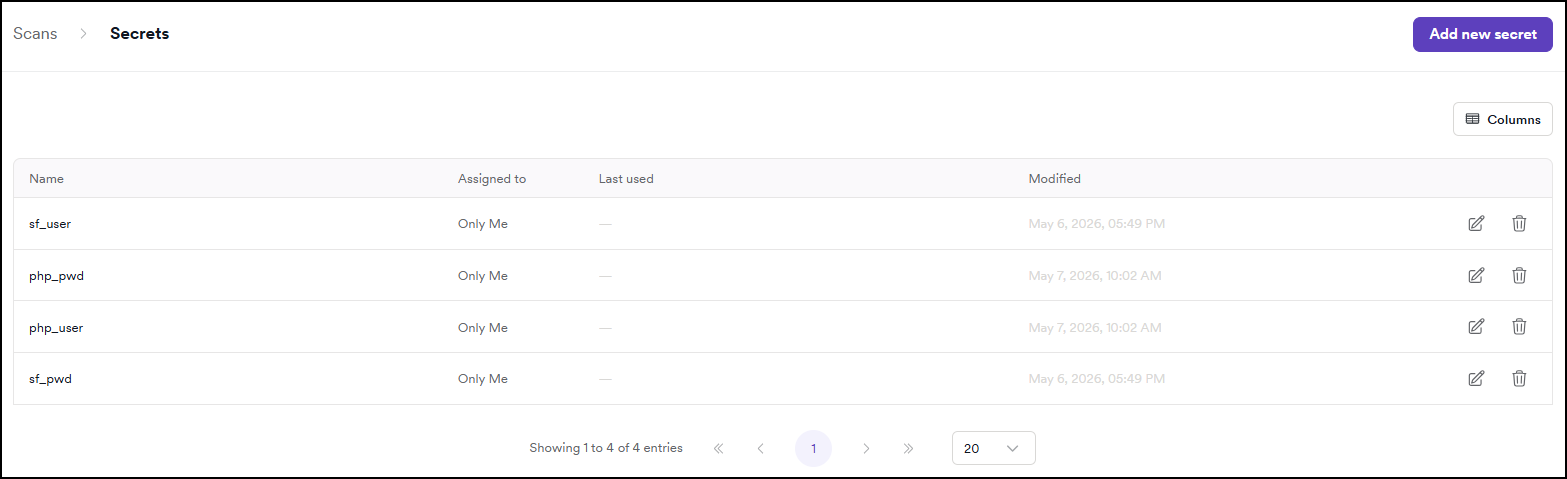 Secrets page listing secrets with Name, Assigned to, Last used, and Modified columns