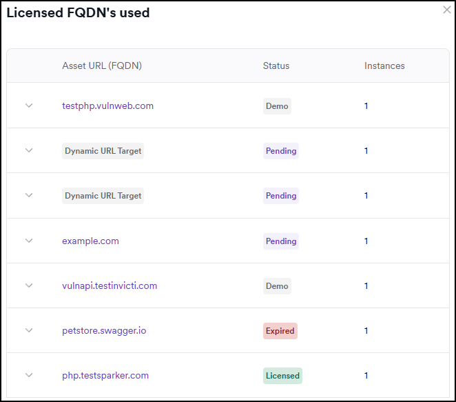 FQDN drawer displaying licensed FQDNs used.