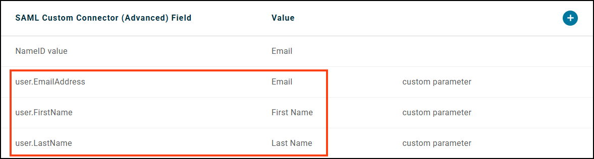 LastName and EmailAddress attribute statements configured in OneLogin parameters