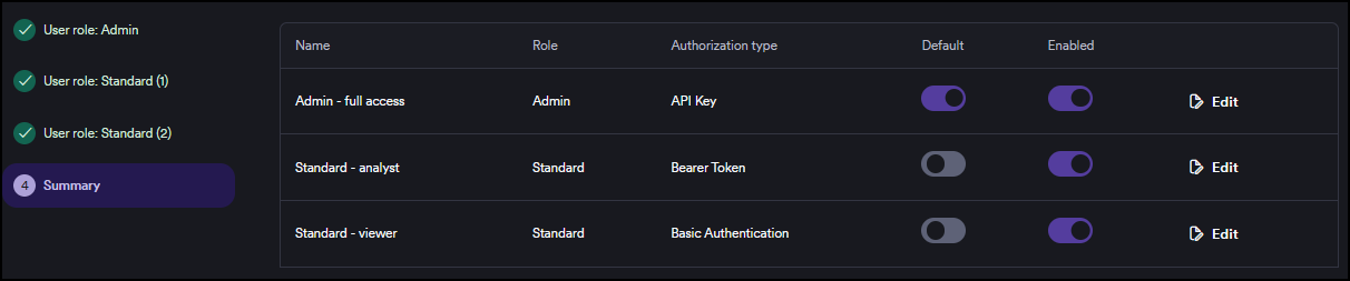 Summary table listing IDOR / BOLA credentials with Default and Enabled toggles