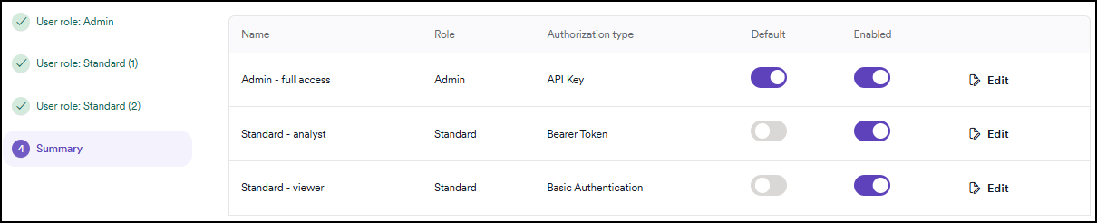 Summary table listing IDOR / BOLA credentials with Default and Enabled toggles