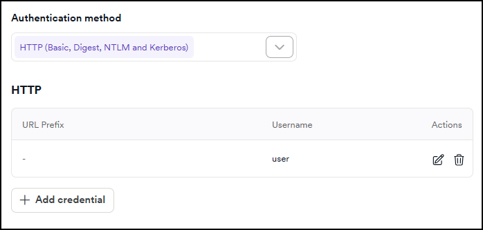 HTTP credential list showing a saved entry with URL Prefix, Username, and Actions columns.