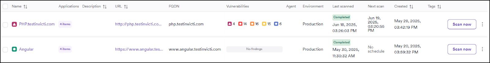 Targets main table overview.
