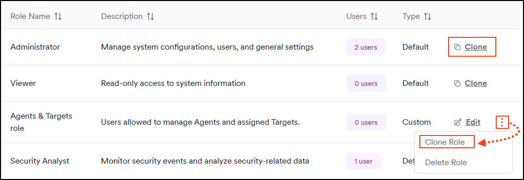 Clone role options for custom and default roles